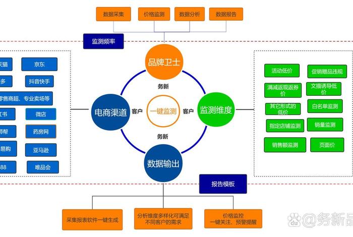 电商渠道图 - 电商渠道图片