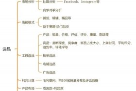 跨境电商如何运行、跨境电商如何运行流程