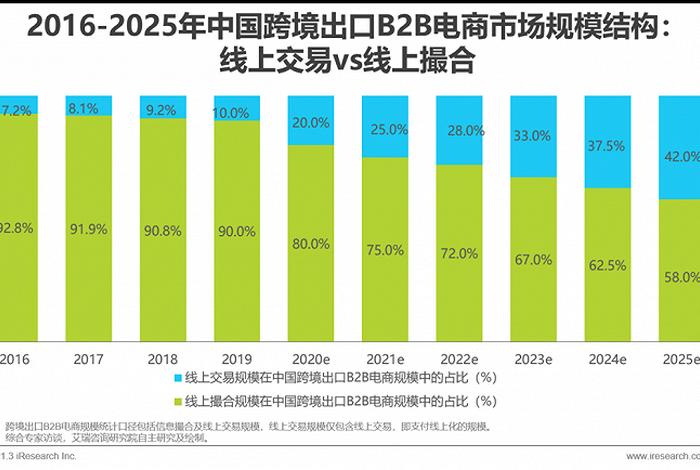 出口贸易电商平台(出口贸易电商平台有哪些) 出口贸易电商平台(出口贸易电商平台有哪些)