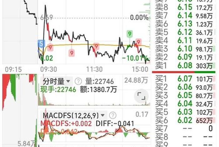 002127南极电商股票属于什么板块(002127南极电商股票属于什么板块的) 002127南极电商股票属于什么板块(002127南极电商股票属于什么板块的)