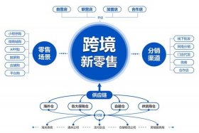 跨境电商的模式 - 跨境电商的模式有哪些