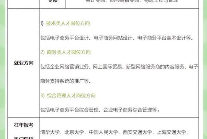 电商研究生有哪些方向（电商研究生有哪些方向选择）