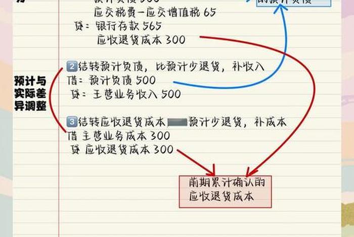 电商cpa怎么计算 - 电商cpa怎么计算销售额 电商cpa怎么计算 - 电商cpa怎么计算销售额