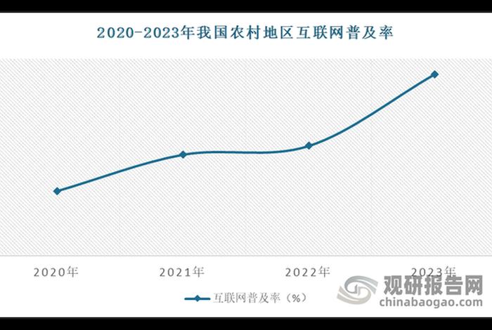 县域农产品电商 县域农产品电商消费预测模型 县域农产品电商 县域农产品电商消费预测模型