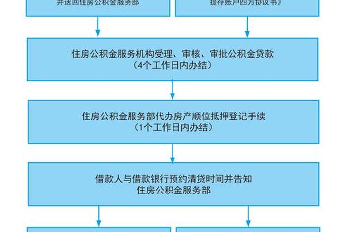 商转公流程图 商转公的操作流程 商转公流程图 商转公的操作流程