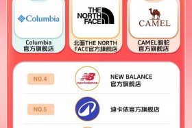 抖音电商双11成交额、抖音电商双11成交额破千万