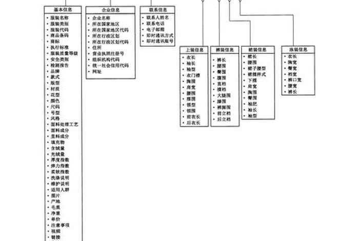 电商尺寸规格叫什么 - 电商规格值是什么意思