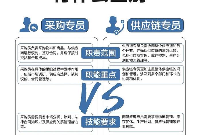电商采购员是做什么的 电商采购员是做什么的呢 电商采购员是做什么的 电商采购员是做什么的呢
