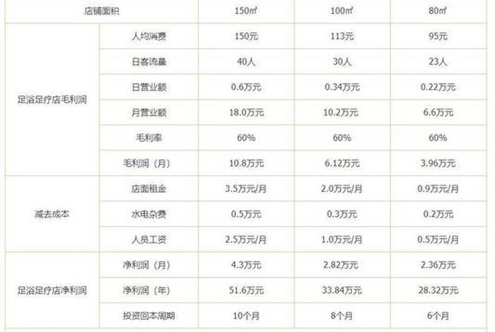 如何开一个店、如何开一个店多少钱啊 如何开一个店、如何开一个店多少钱啊