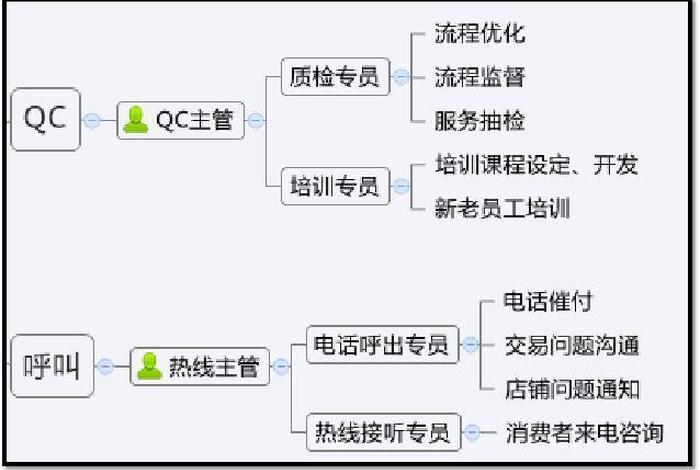如何成为一名合格的电商客服 如何成为一名合格的电商客服人员 如何成为一名合格的电商客服 如何成为一名合格的电商客服人员