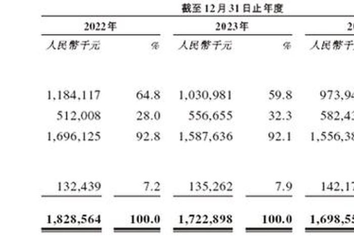 凯诘（凯诘电商在上海的地位）