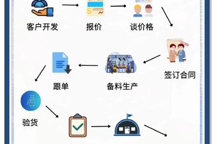 进口跨境电商按交易模式分为、进口跨境电商按交易模式分为哪几类