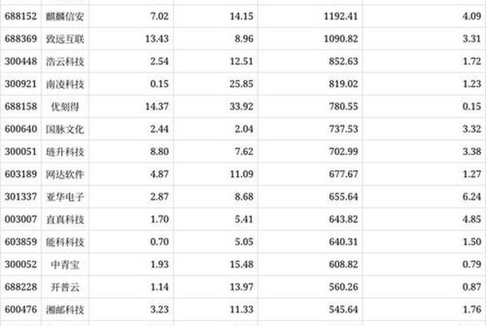 云集电商平台股价、云集电商平台股价多少 云集电商平台股价、云集电商平台股价多少