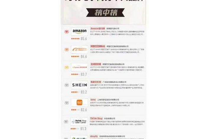 100个电商平台90个亏;2019年电商平台排行榜前十名 100个电商平台90个亏;2019年电商平台排行榜前十名