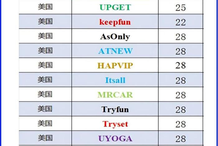 跨境电商有哪些平台可以做美国；跨境电商有哪些平台可以做美国的