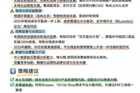 跨境电商入门知识 - 跨境电商入门知识点