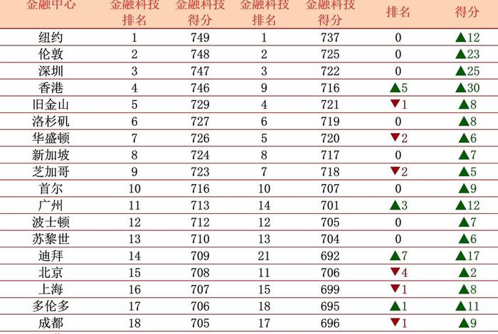 金融电商平台、金融电商平台排名