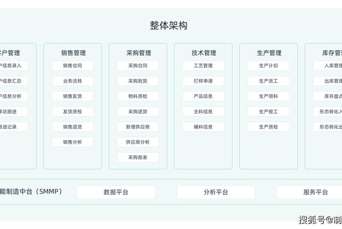 电商ERP系统提供商、电商erp系统提供商