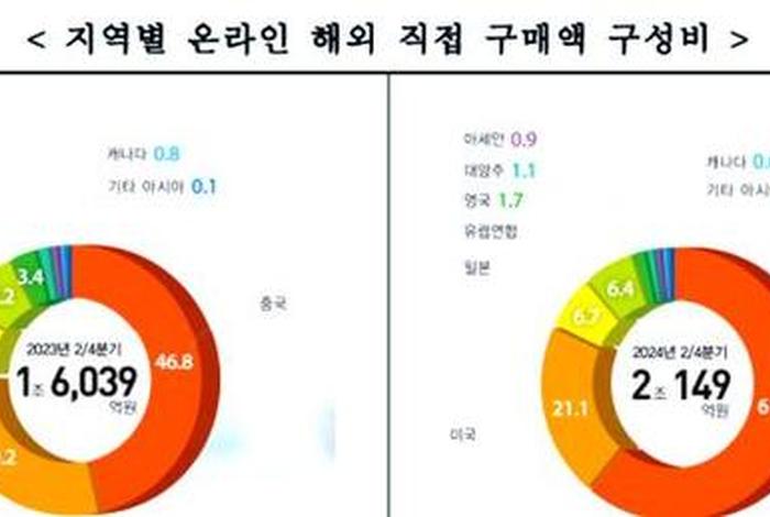韩国电商;韩国电商新闻 韩国电商;韩国电商新闻