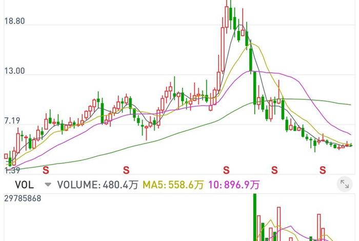 南极电商股票还能涨吗 - 南极电商股票还能涨吗今天 南极电商股票还能涨吗 - 南极电商股票还能涨吗今天