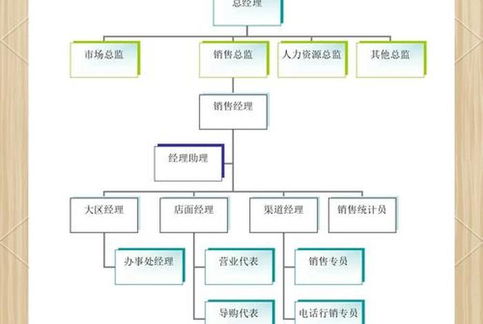 电商市场营销;电商市场营销部工作职责 电商市场营销;电商市场营销部工作职责