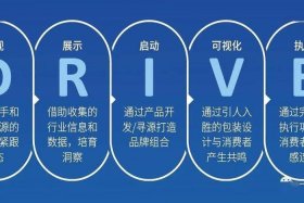达漫电商平台官网登录、达漫电商平台官网登录网址