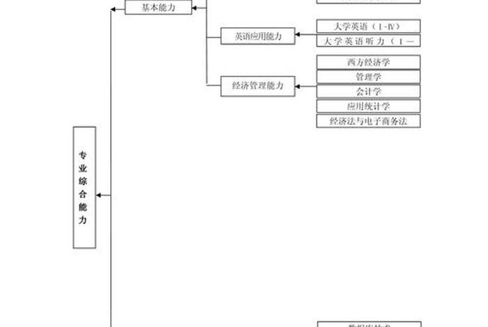电商玩法课程 电商玩法课程总结 电商玩法课程 电商玩法课程总结