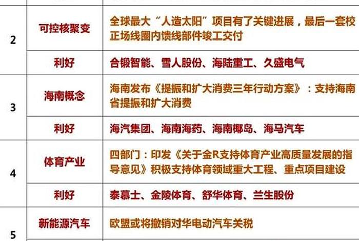海南电商股票有哪些;海南电商股票有哪些公司 海南电商股票有哪些;海南电商股票有哪些公司