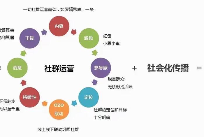 社群电商怎么赚钱，社群电商怎么赚钱的