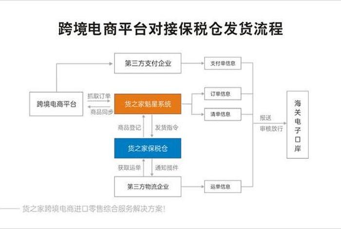怎么对接电商平台;怎么对接电商平台业务 怎么对接电商平台;怎么对接电商平台业务