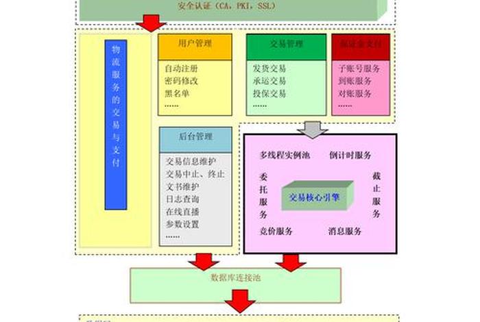 电商物流园区规划方案，电商物流园区规划方案范文