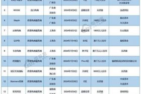 电商大佬排行（电商大佬排行榜前十名）