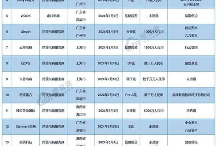 电商大佬排行（电商大佬排行榜前十名）
