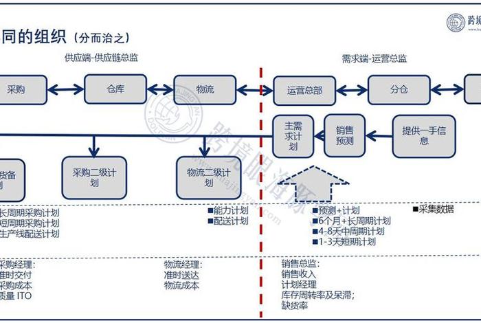 跨境电商供应链案例 - 跨境电商供应链解决方案 跨境电商供应链案例 - 跨境电商供应链解决方案