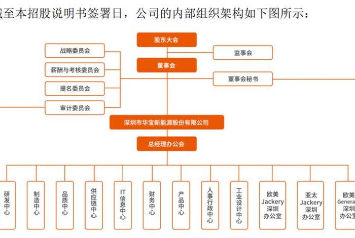 跨境电商组织架构图、跨境电商组织架构图怎么做 跨境电商组织架构图、跨境电商组织架构图怎么做