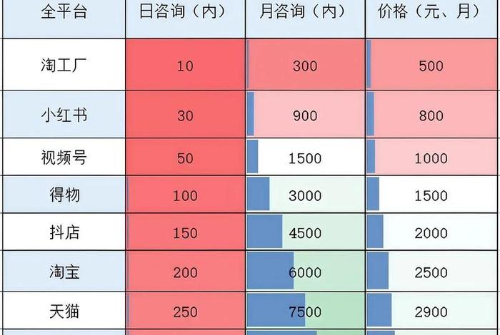电商外包公司收费标准,电商外包公司收费标准是多少 电商外包公司收费标准,电商外包公司收费标准是多少