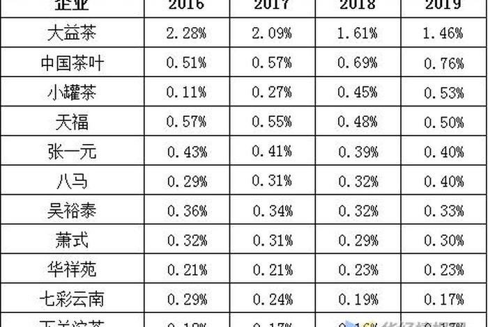 茶叶电商发展现状(中国茶叶电商市场的发展现状) 茶叶电商发展现状(中国茶叶电商市场的发展现状)
