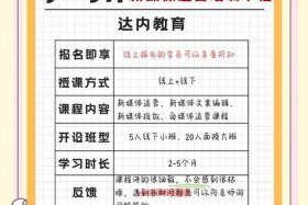 广东电商培训机构、广东电商培训机构排名