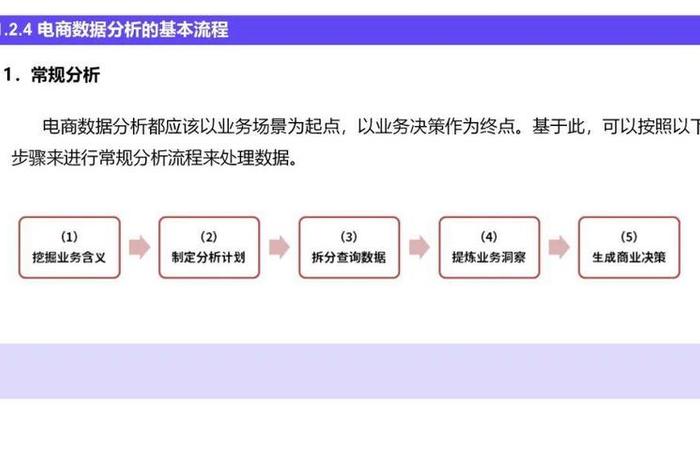 电商平台数据解读；电商平台数据解读ppt