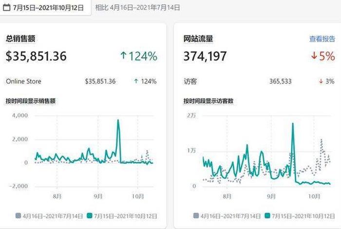 tiktok跨境电商需要营业执照吗、tiktok跨境电商好做吗