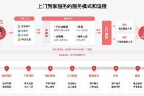 家居电商如何优化物流和售后服务 家居电商如何优化物流和售后服务方案