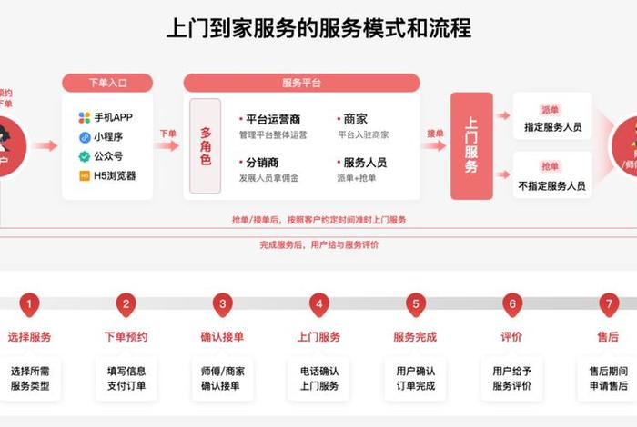 家居电商如何优化物流和售后服务 家居电商如何优化物流和售后服务方案 家居电商如何优化物流和售后服务 家居电商如何优化物流和售后服务方案