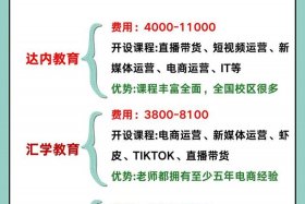 跨境电商教育培训平台；跨境电商教育培训平台有哪些