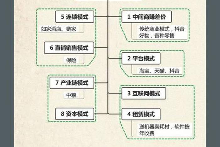 商化是什么(商业化是什么) 商化是什么(商业化是什么)
