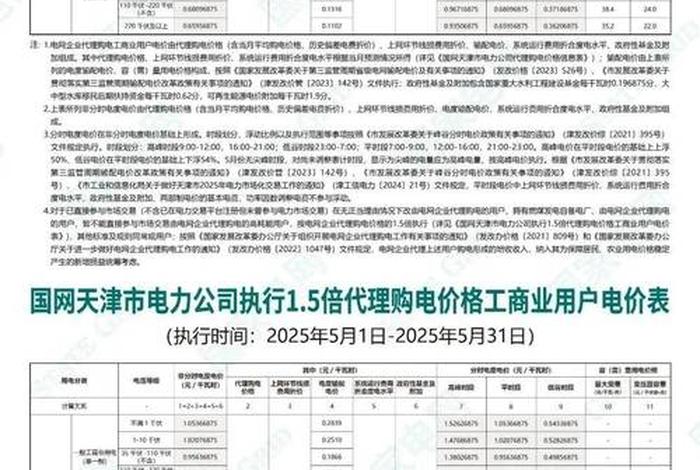 商谷电和国家电有什么区别 - 商电和民电的价格区别 商谷电和国家电有什么区别 - 商电和民电的价格区别