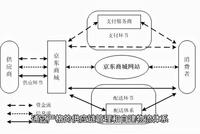 电商模式分别是什么、电商模式分别是什么模式