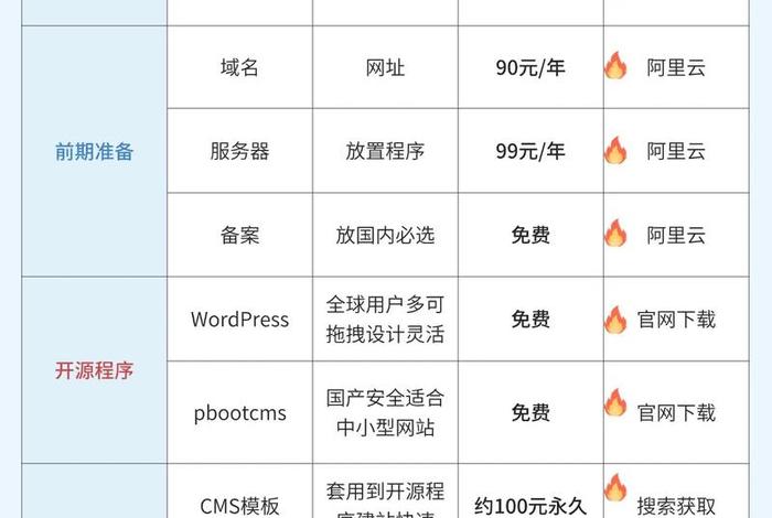 电商平台网站建设报价;电商平台网站建设报价方案 电商平台网站建设报价;电商平台网站建设报价方案