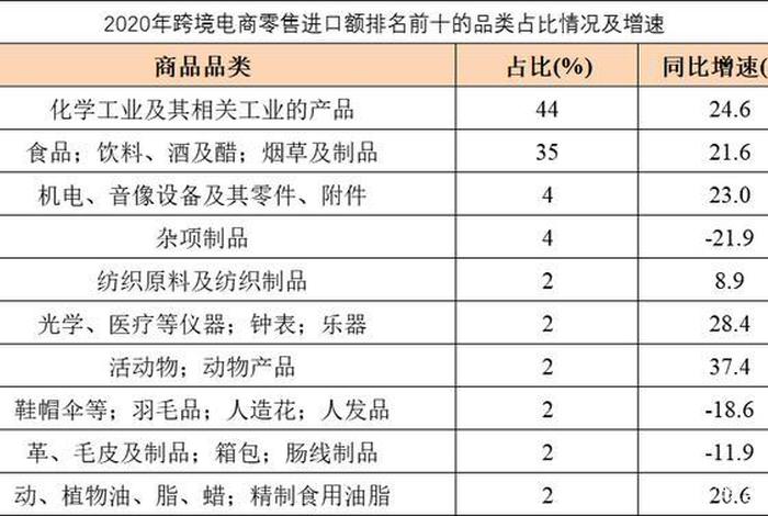 出口跨境电商类目、出口跨境电商类目包括 出口跨境电商类目、出口跨境电商类目包括