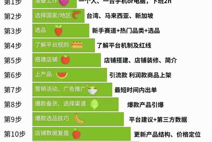 跨境电商为什么越来越难做 - 跨境电商为什么越来越难做了