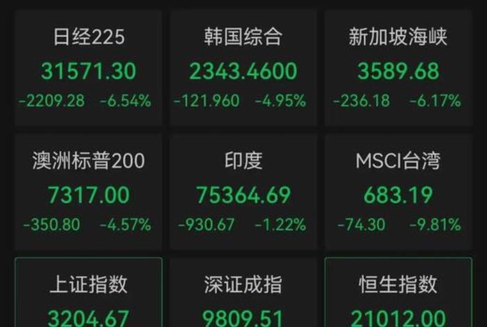 跨境电商股票大跌；跨境电商股票大跌原因